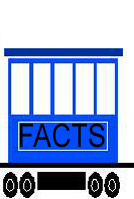 Train car of Facts